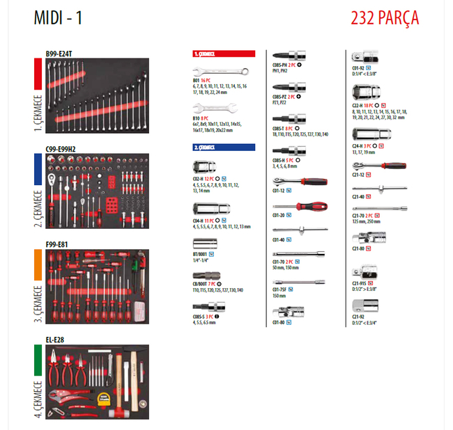 Ceta Form 232 Parça Mıdı-1 Alet Seti Takım Arabası A50TK-232/1A01T - Thumbnail