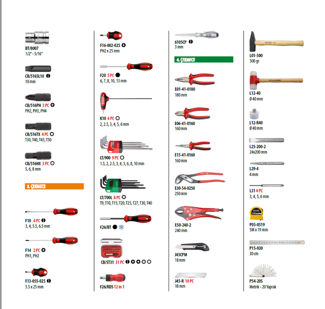 Ceta Form 232 Parça Mıdı-1 Alet Seti Takım Arabası A50TK-232/1A01T - Thumbnail