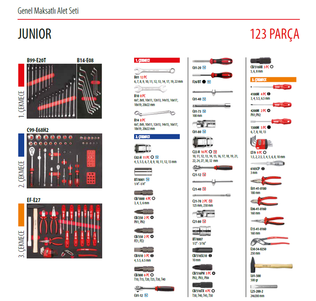 Ceta Form 123 Parça Junior Alet Seti + Takım Arabası A50TK-123A01T-1 - Thumbnail